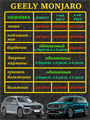 Обшивка самоклеющимся карпетом в подлокотник для Geely Monjaro 2025- на 1-ый рестайлинг 10022
